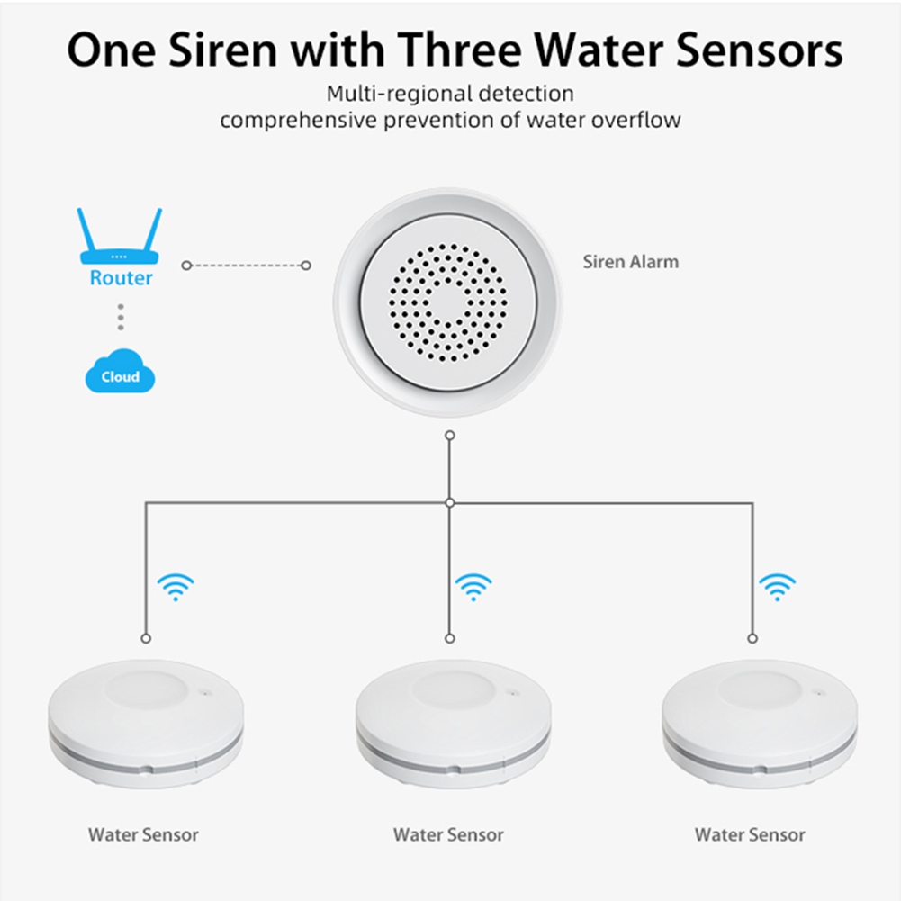PHILE - Système d'automatisati - Smart Home Automation Kit avis et prix